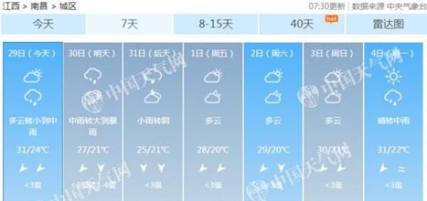 江西上饶南昌等地局部将有大暴雨 本周高温销