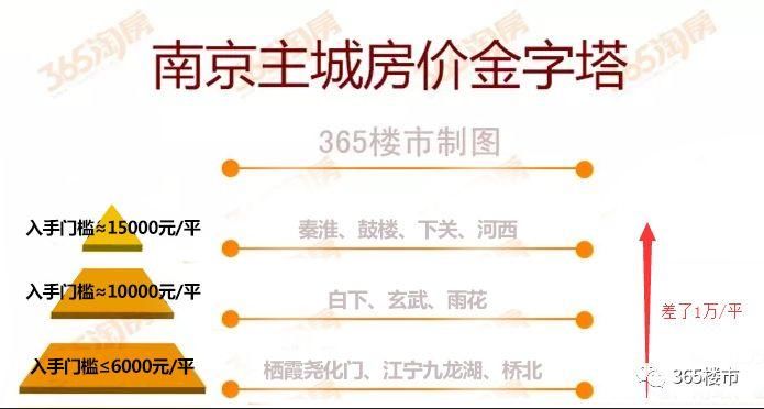 95后买房1个月赚了50万?南京楼市最年轻的这批人开始买第二套了…