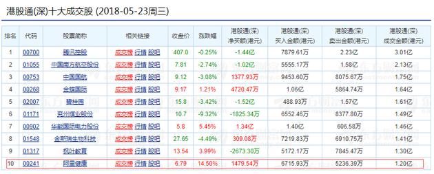 联想2017财年营收454亿美元；茅台暂停对京东自营供货