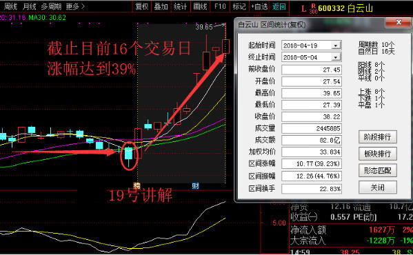 股票一旦显现“长针射击”试盘，万万不可卖出，坚决捂股必疯涨！