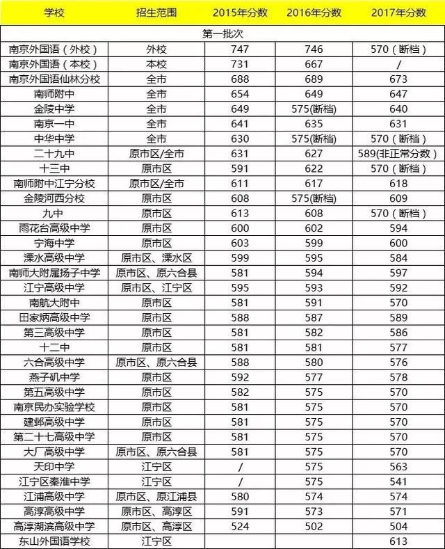 排名初中高中_初中女生照片(2)