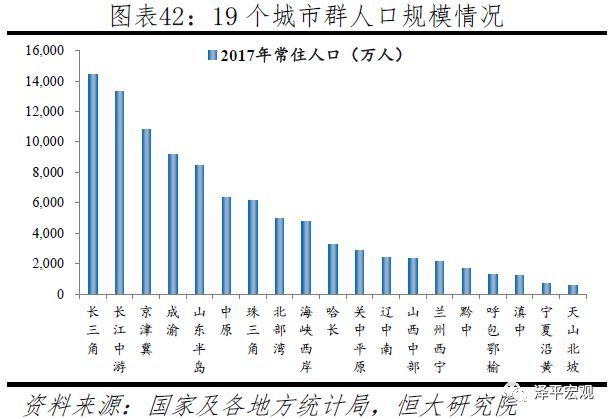 北京人口 2019_短线政策,长线人口,2019年的房价(3)