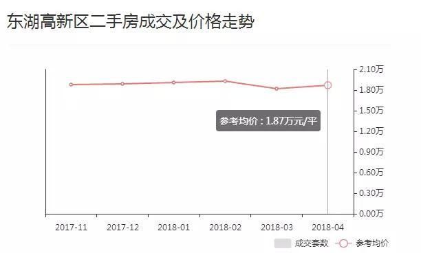 江夏、光谷4月最新房价表出炉，快看你家房子值多少钱了?