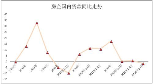 欧阳捷：楼市调控 控租金已成新方向