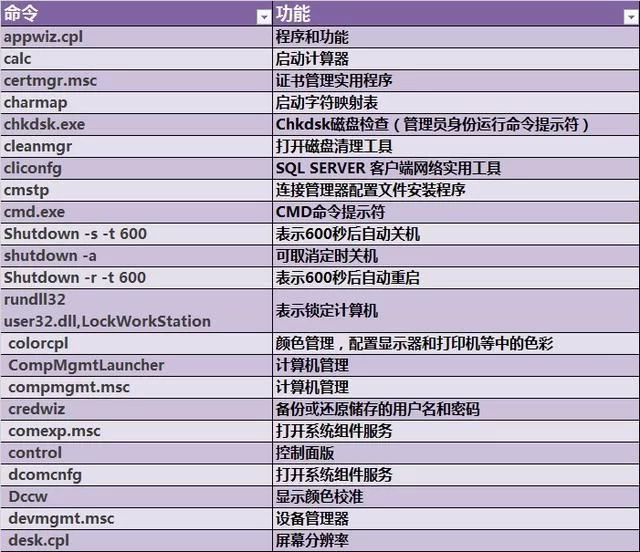 Windows命令和快捷键