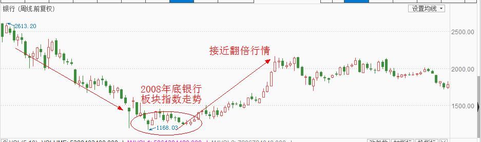 15只银行股破净暗示大机会，上海银行存至少10%获利空间