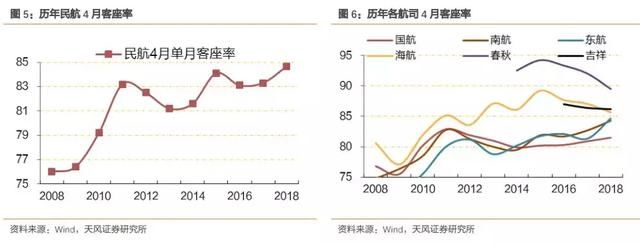 核心指标创新高，旺季即将来临 机构：这三只龙头提价时点到来！