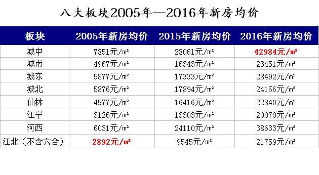 南京房价最便宜时居然只要1900元\/?看完我震惊了!