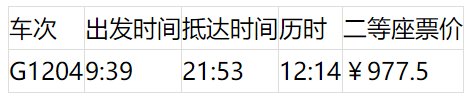 上海坐高铁可到24个省区市 最快的车次为你搜集好了