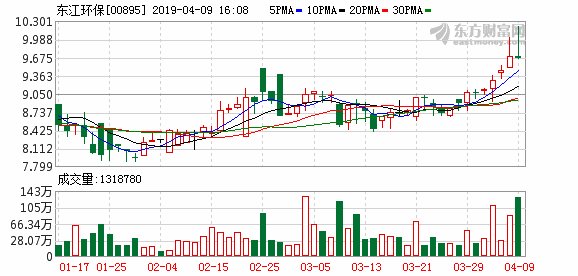 东江环保完成回购注销113.8万股2016年限制性