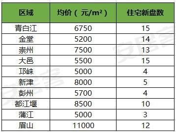 限购+摇号，有钱也不一定买到房?那你是没搞懂“规则”