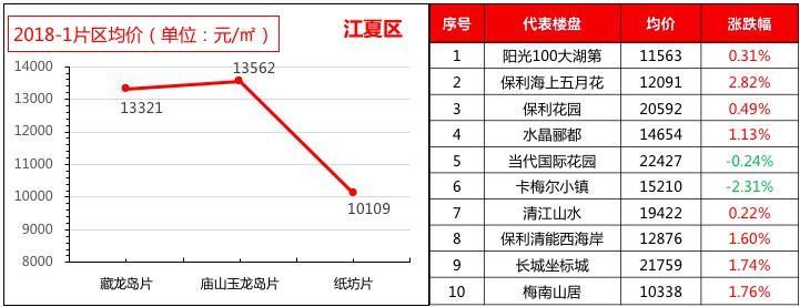 武汉楼市 | “土拍”玩法升级，“泛武汉”城市圈来临;楼市调控不