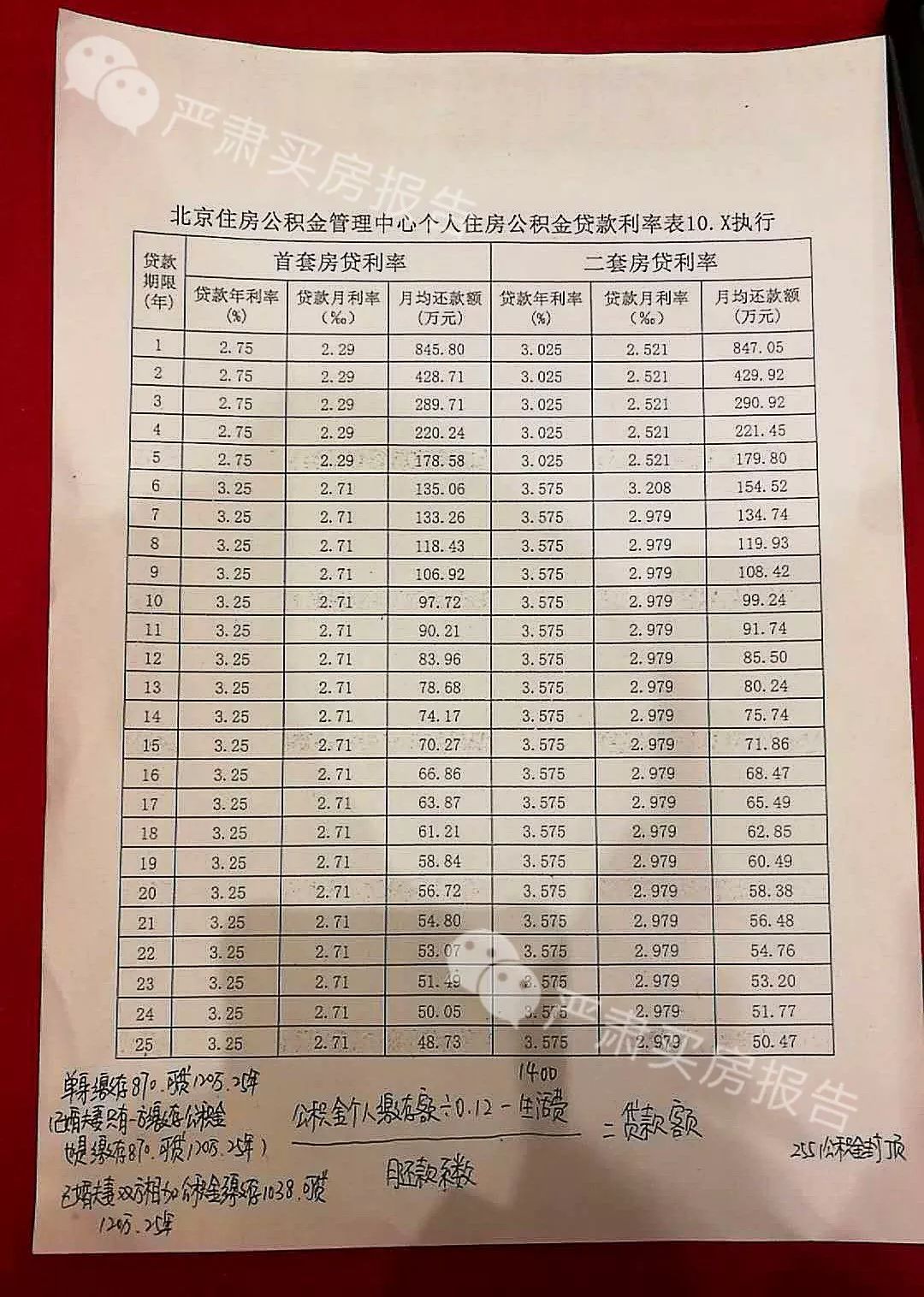 实探|海淀第一个共有产权房咨询会首日 定金首付有交无退!