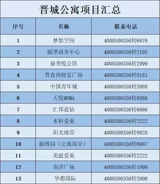 40年产权的公寓比起70年产权的住宅，到底差在哪儿？