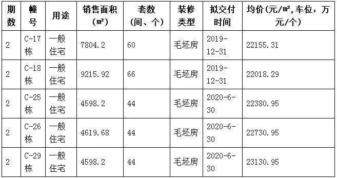 一周行情|住建部重申“调控力度不放松”，南京新房认购涨成交跌!