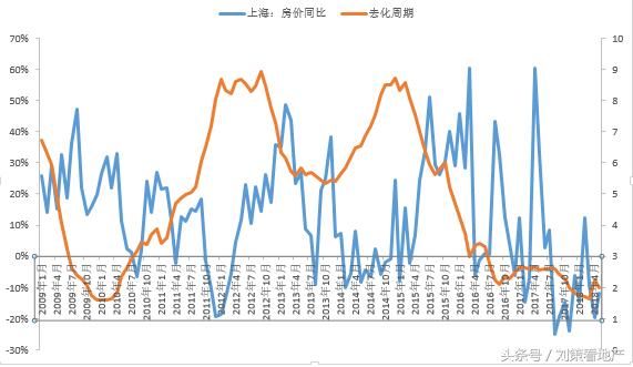 刘策：房地产市场已从“土狗”变成“藏獒”，新房，会不会绝种？