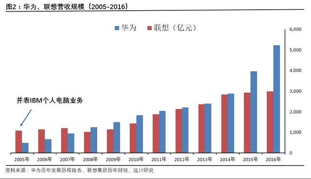 联想品牌之殇：企业失去使命，能行之多远？