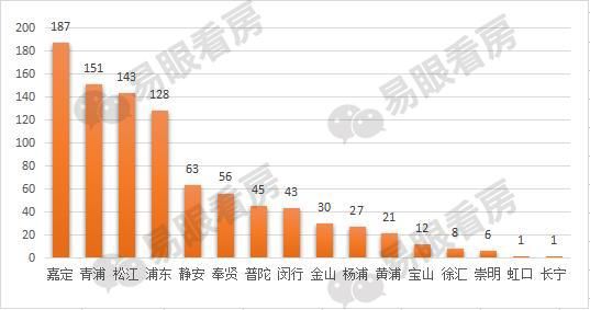 高端项目网签\＂延迟爆发\＂ 市场表现外热内冷