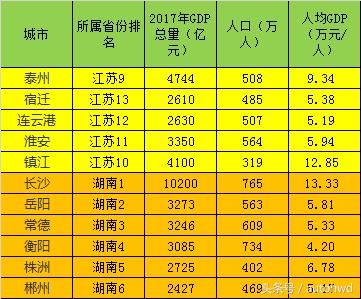 湖北省各市gdp对比_2016年地方GDP排行 广东经济总量蝉联第一 重庆增速傲视群雄