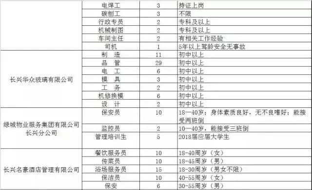 300家用人单位，15000个岗位等着你！