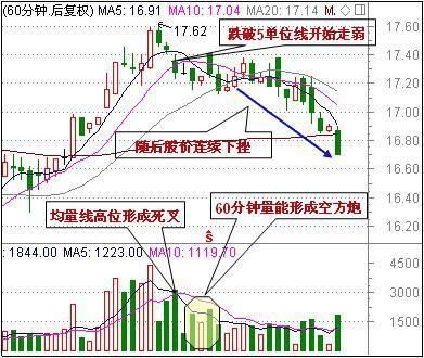 炒股不亏钱有哪些窍门？老股民把高抛低吸演绎的淋漓尽致！