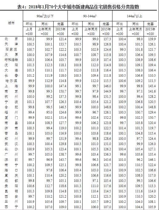 燕郊房价：2018年2月房价 是涨？是跌？