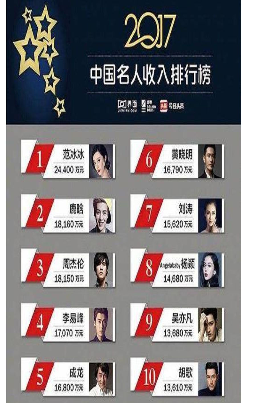 一对当红明星被曝偷税漏税,网友;为什么