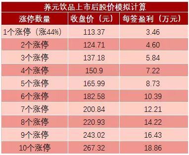 \＂最熊次新股\＂诞生:上市次日就跌停 说好的中一签挣14万呢?