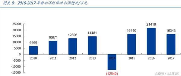 市值还要翻番！这家公司全年高增无忧