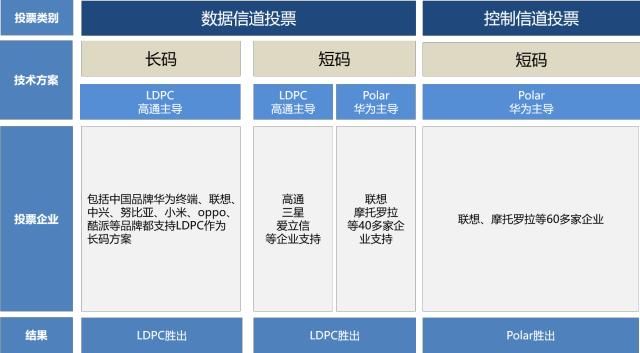 事实胜于雄辩 华为就5G投票一事力挺联想共