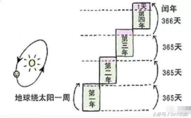 2262年两个春节，你期待吗？