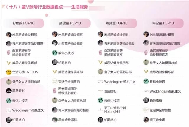 抖音第一蓝V账号竟然是个教跳舞的…