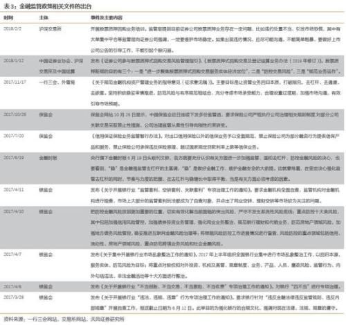 天风策略:布局低估值成长龙头股票的时机已经来临