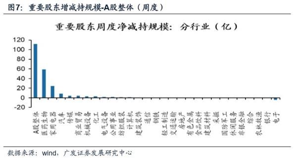 广发戴康：北上资金影响力正在增强 2月上旬大幅流出