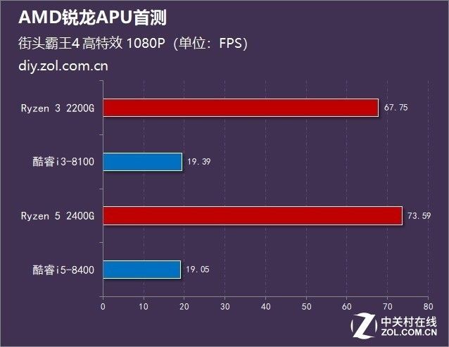 畅玩90%以上游戏!选择这些U装机准没错