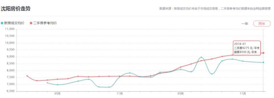 春节特稿 | 不看不知道，这些牛逼城市的房价竟然成这样了……