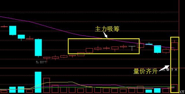 股市简单稳定100%赚钱指标\＂成交量\＂黄金定律,可实现百亿梦想!