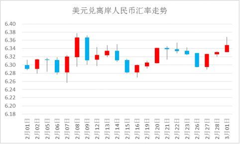 国际观察 | 美联储年内4次加息可能性上升 英国退欧谈判再次遇阻