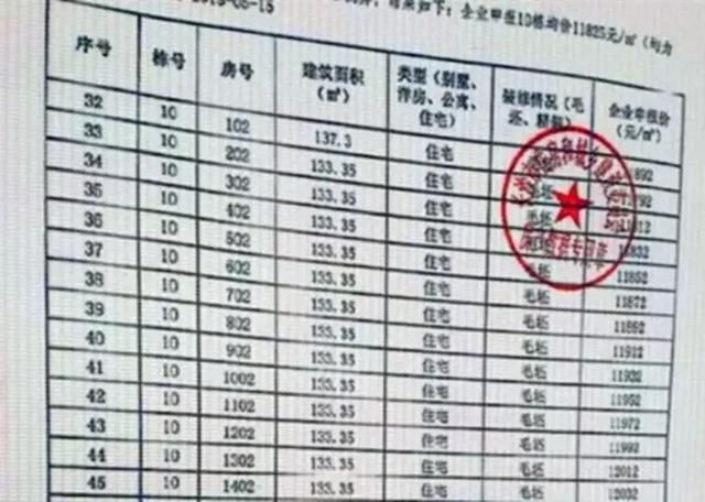 长沙新政威力！3万套“限价房”价格锁定：最高1.25万，最低7千！