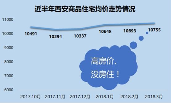 假如这个政策落地西安，还愁房价不降吗?