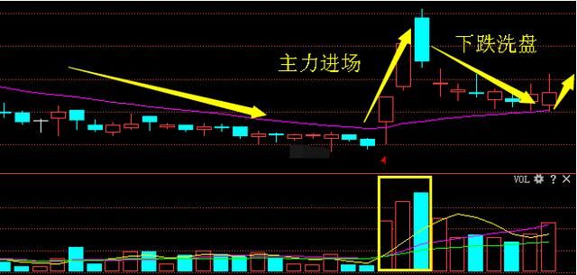 上海女博士：股市唯一赚钱指标“集合竞价”，再忙也花三分钟看完