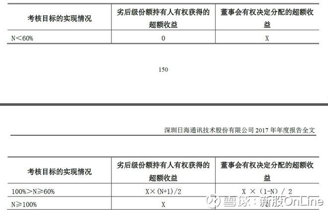 低估值高增长第九期:日海通讯(002313)股东成本剖析