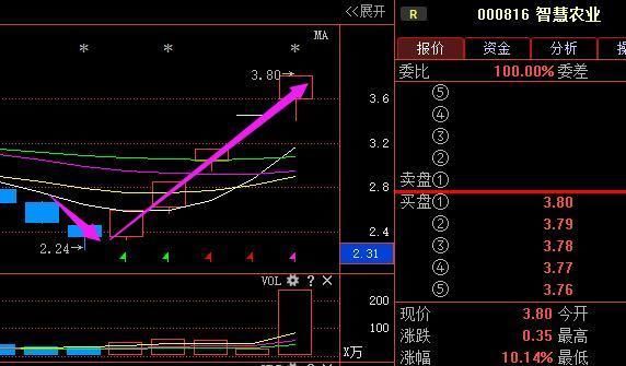 股市永不坑人黄金定律:股票三不卖七不买,盈利至今其它都是马后炮