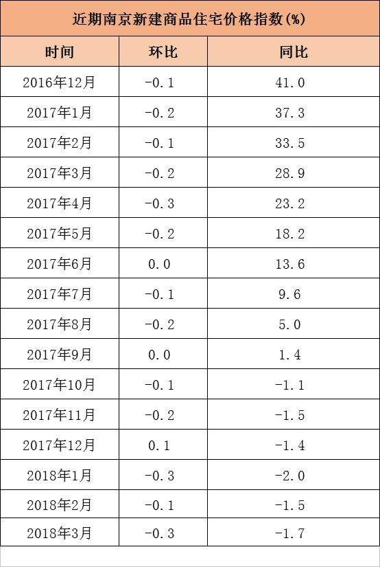 听说南京房价又又又降了!首付多少可以在南京买房呢?