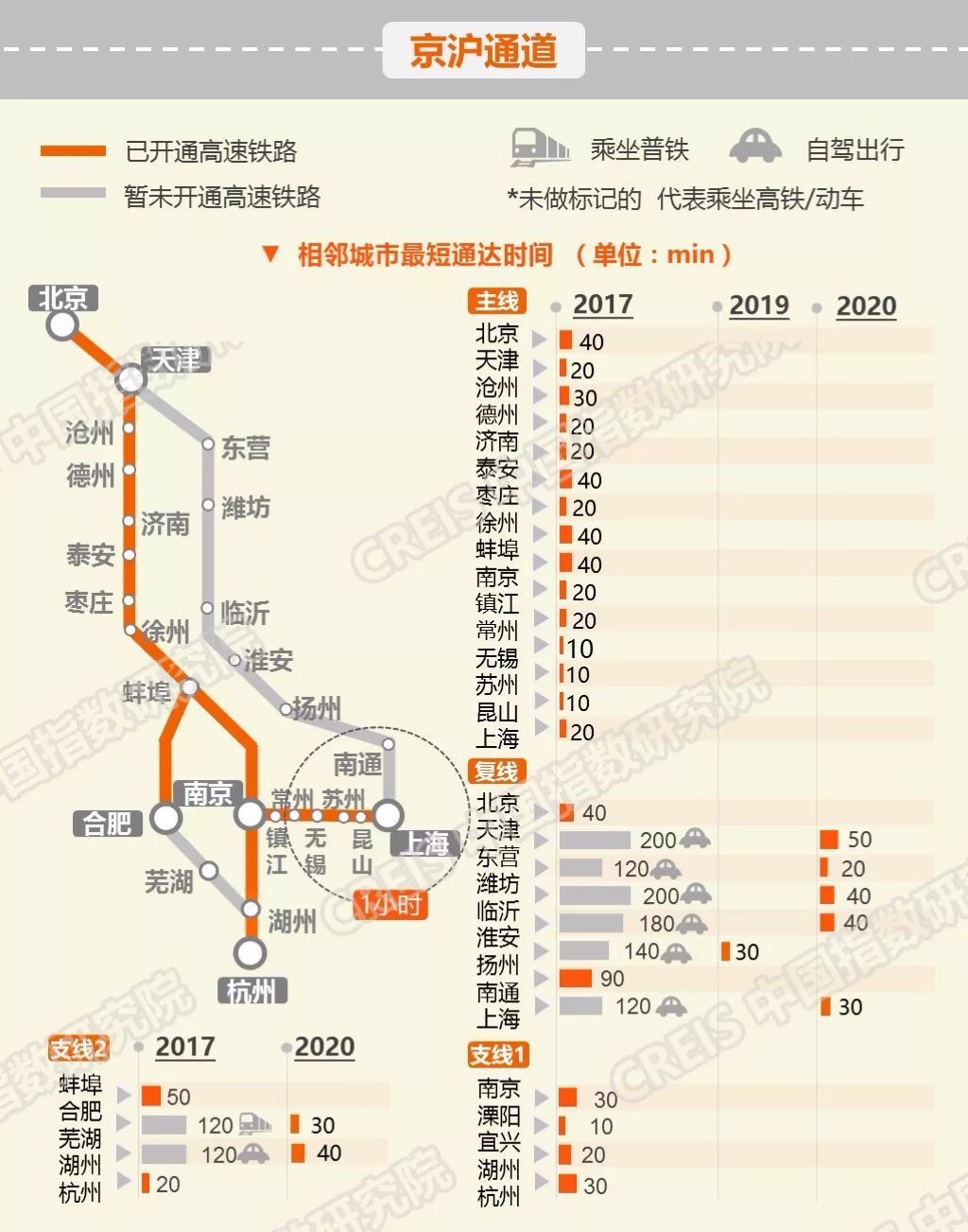 春运高铁数据曝光，2018年这些城市即将崛起!