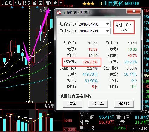 上海股神看破股市：爆“十不买”黄金口诀，其他全部是马后炮