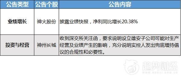 趋势财经0227午间资讯汇总：贵州燃气再封涨停