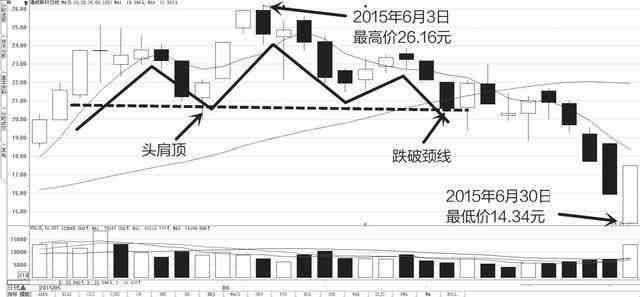 中国股市终于憋不住了!惨遭两亿多散户唾骂，谁要捣毁中国股市?