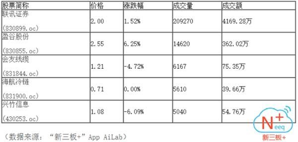 尾盘收红 做市指数渐显反弹迹象