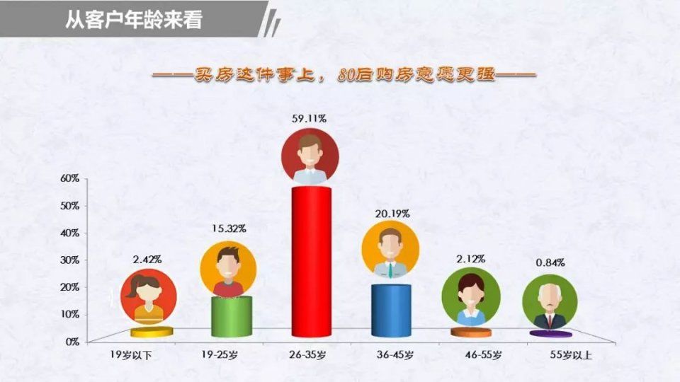 独家丨北京购房者大数据报告:新房市场严重供不应求，成交金额、